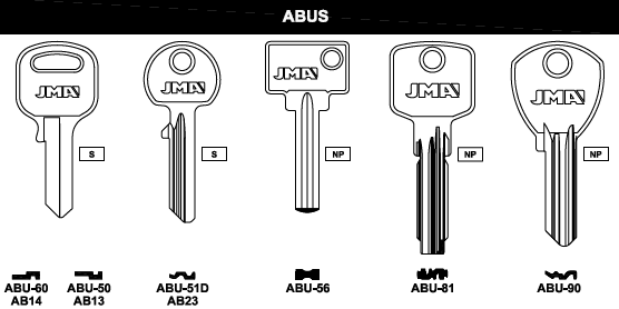 ABUS